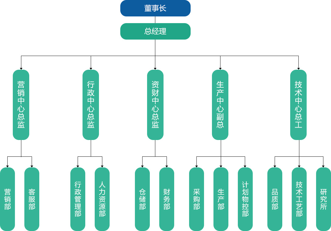 南通醫(yī)療